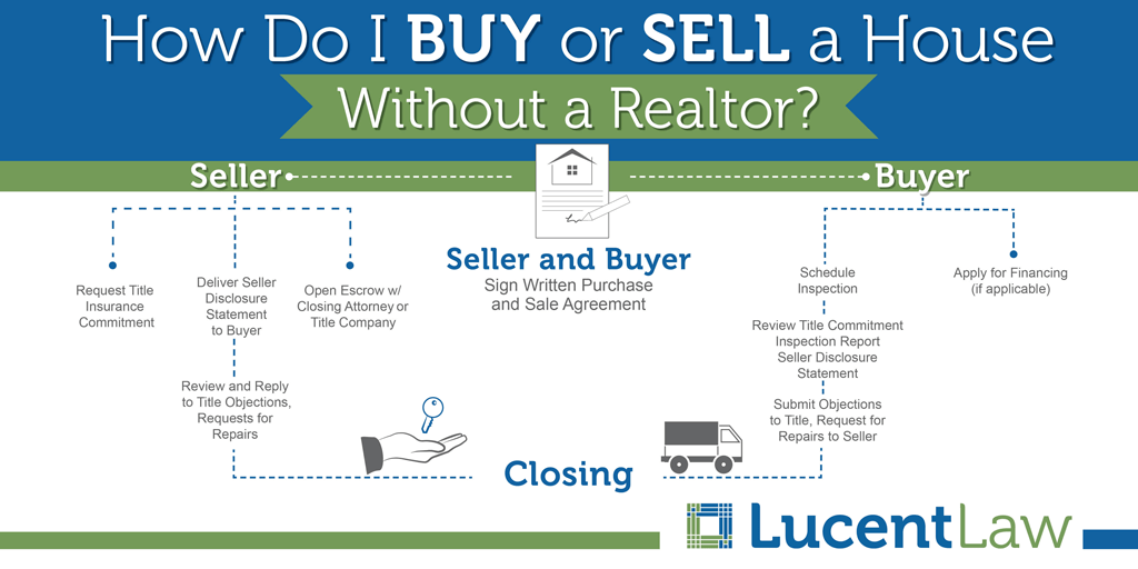 FSBO Graphic Lucent Law FB